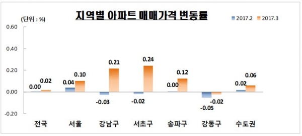 (자료=KB국민은행)