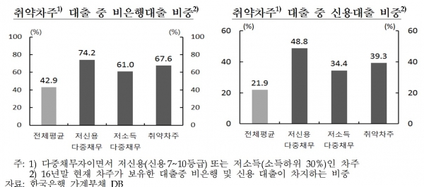 (한국은행)