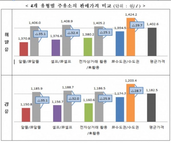 (표=산업통상자원부 )