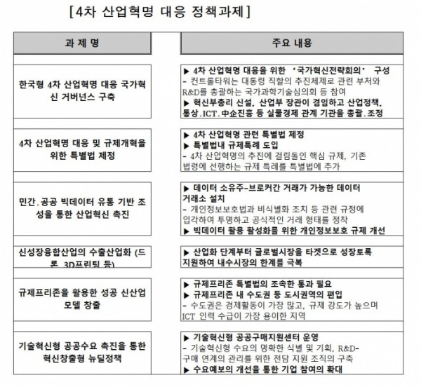 ▲자료제공 = 무역협회 