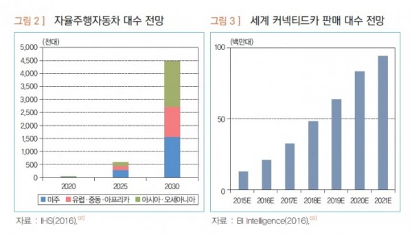 (표=산업연구원 )