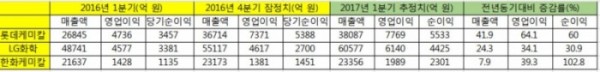 (자료제공=에프엔가이드)