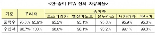 (표=산업통상자원부)