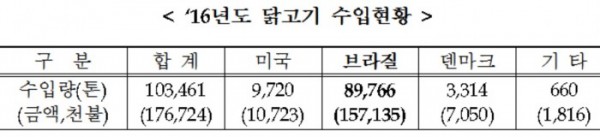 (농림축산식품부)