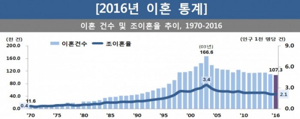 (통계청)