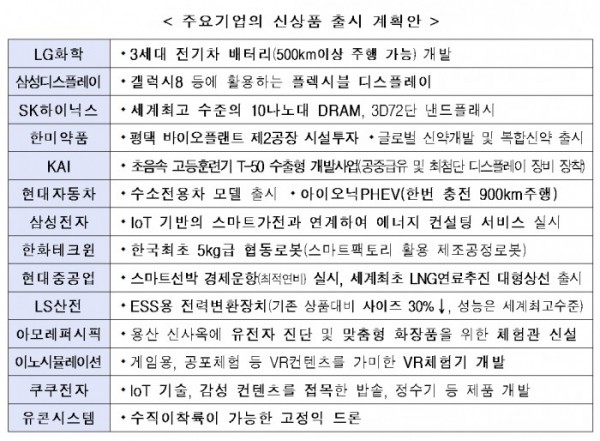 (표=산업통상자원부)