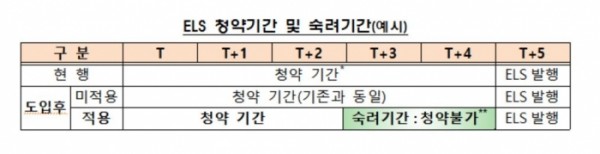 ▲자료 = 금융감독원 제공 