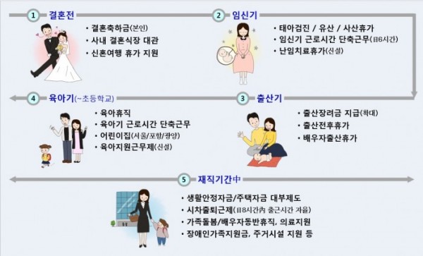 (자료제공=포스코)