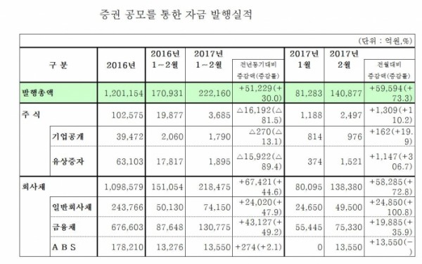 ▲자료 - 금융감독원 제공 