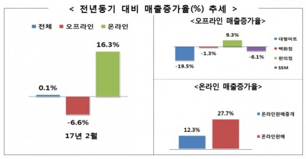 (표=산업통상자원부)