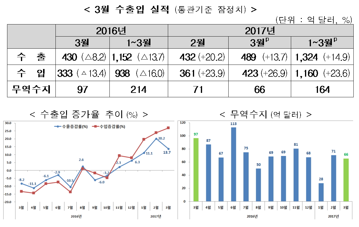 (자료=산업통상자원부)