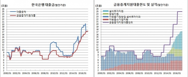 (한국은행)