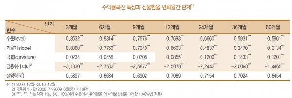 (한국은행)