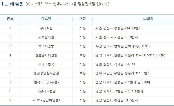 (출처=나눔로또 홈페이지)