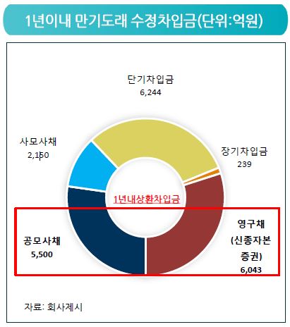 (한국기업평가)