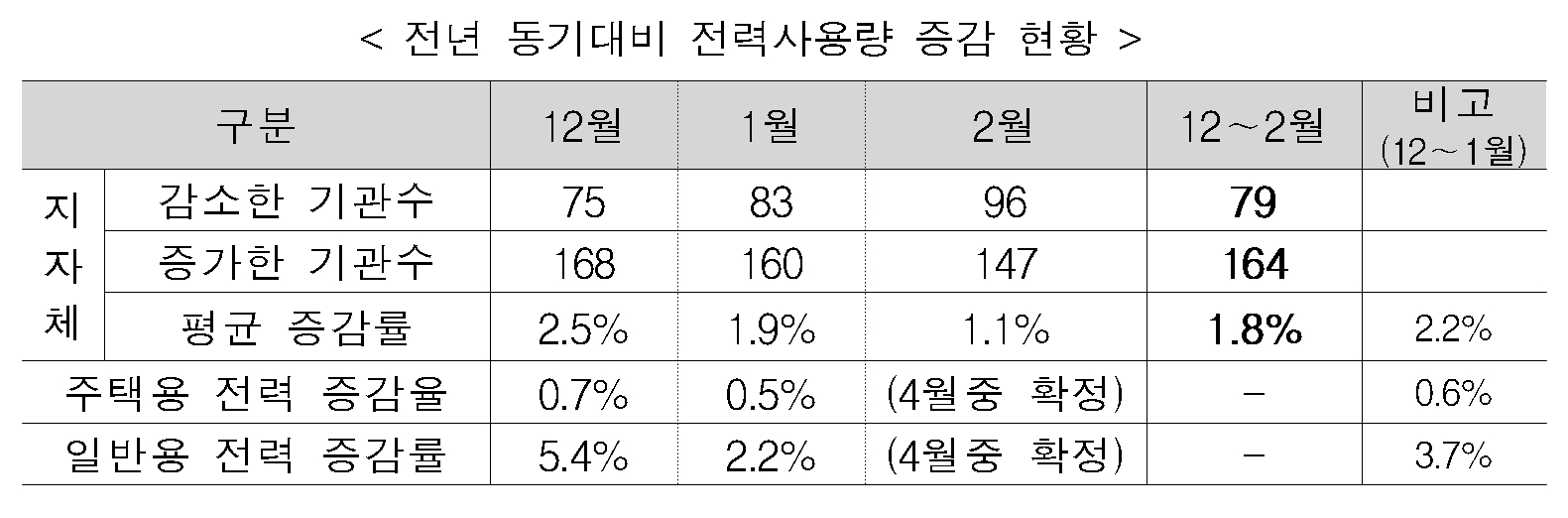(표=산업통상자원부)