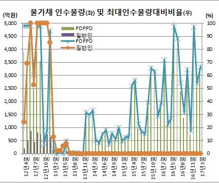 (기획재정부)