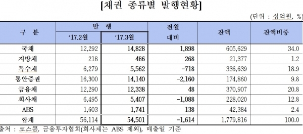 (자료제공=금융투자협회)