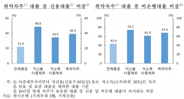 (한국은행)