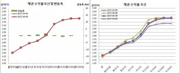 (금융투자협회)