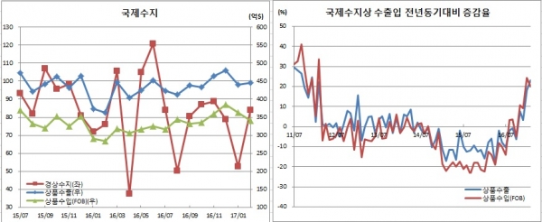 (한국은행)