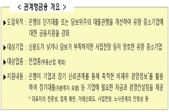 (자료제공=금융감독원)