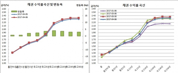 (금융투자협회)