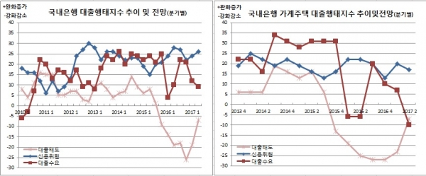 (한국은행)