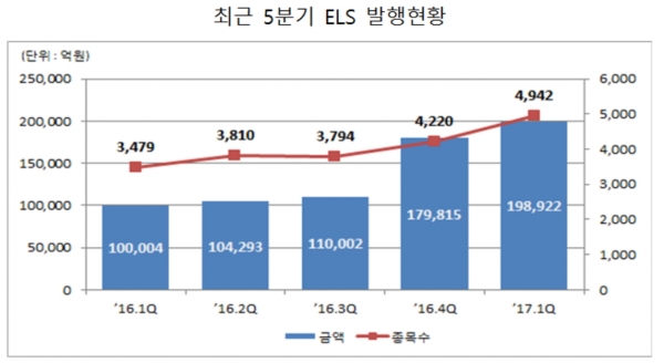 ▲자료제공=한국예탁결제원