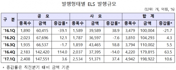 ▲자료제공=한국예탁결제원