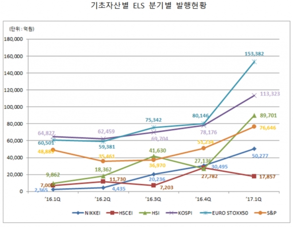 ▲자료제공=한국예탁결제원