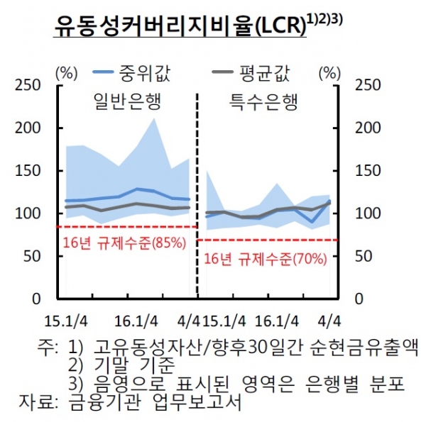 (한국은행)