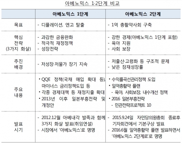 (한국은행)