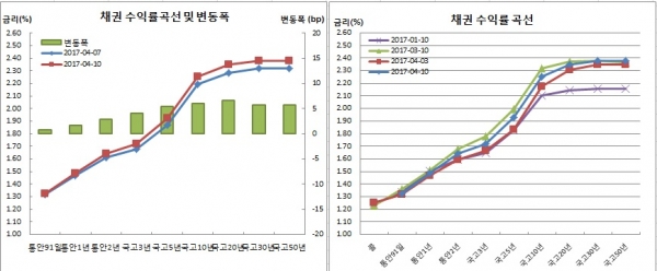 (금융투자협회)