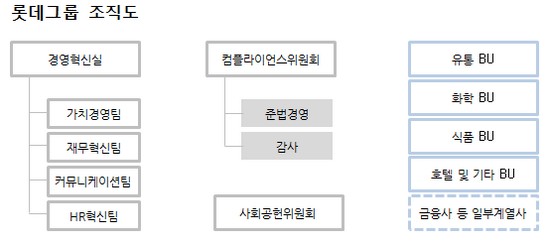 (사진제공=롯데그룹)