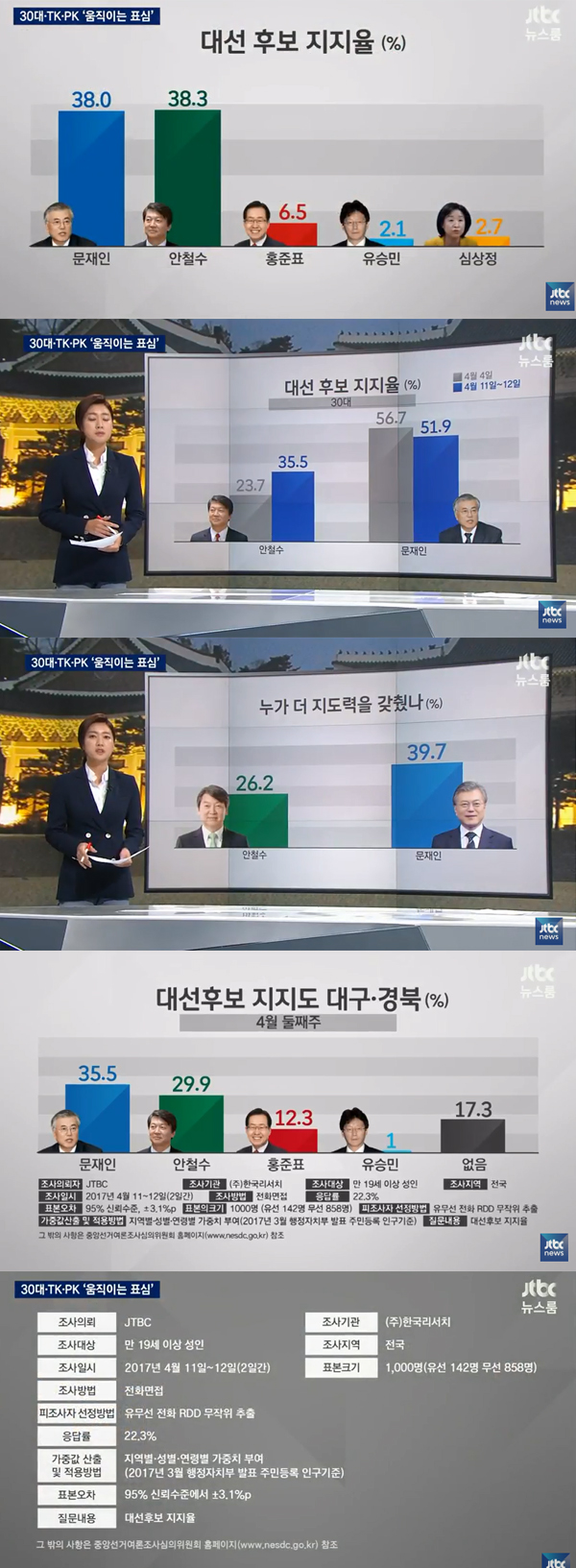 ▲12일 오후 JTBC ‘뉴스룸’ 캡처(사진=JTBC)