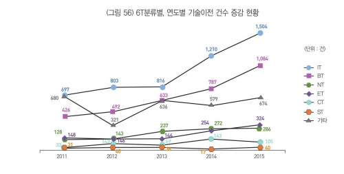 (자료제공=산학협력종합지원센터)