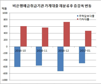 (한국은행)