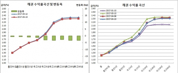 (금융투자협회)