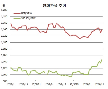 (한국은행)