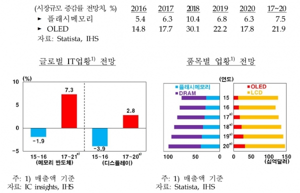 (한국은행)