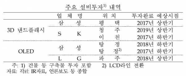 (한국은행)