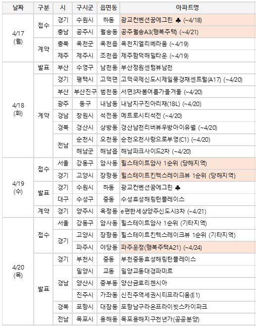 (자료제공=부동산114)