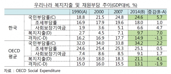 (한국은행)