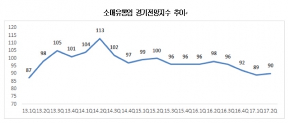 (자료=대한상공회의소)