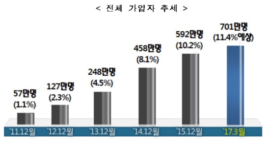 (사진제공= 미래부)