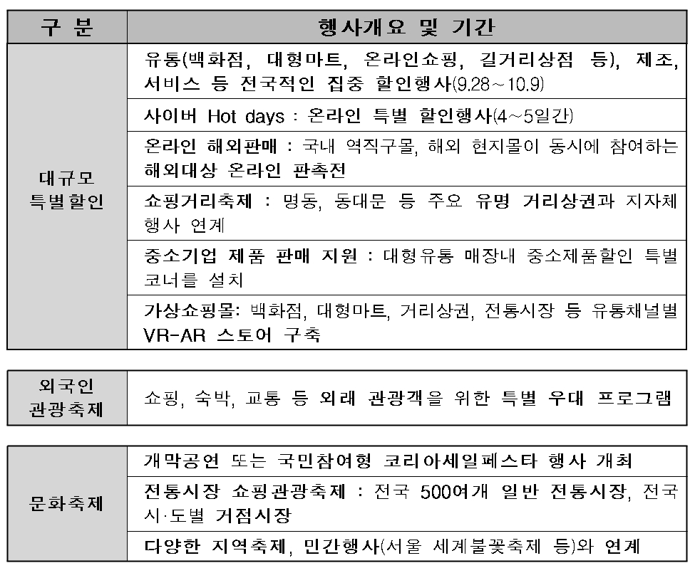 (표=산업통상자원부)