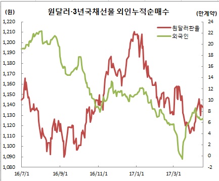 (한국은행, 이투데이 추정치)