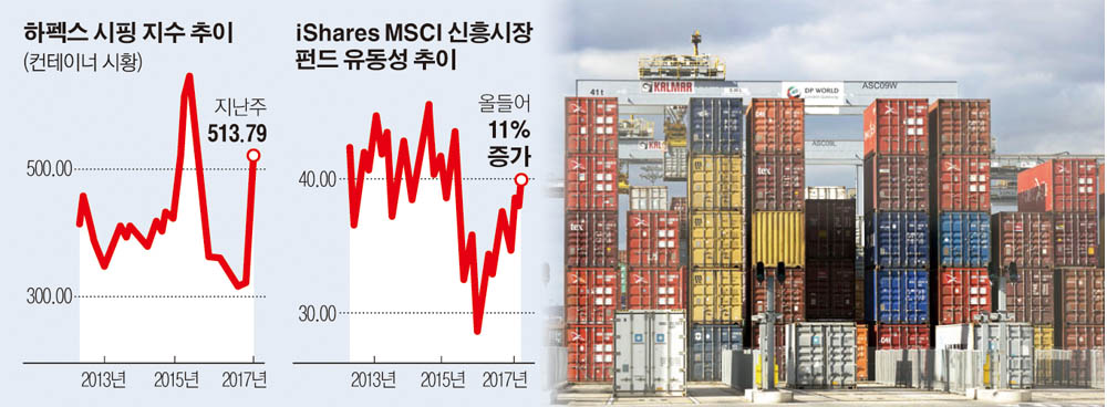 ▲영국 코링햄의 항구에서 선적을 기다리는 컨테이너들. AFP연합뉴스