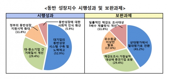 (자료제공=전국경제인연합회)